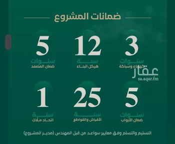 شقة للبيع في شارع ابن الرومي, حي الحمراء, مدينة جدة, منطقة مكة المكرمة صورة 3