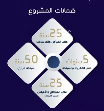 شقة للبيع في شارع محمد أمين فودة, حي مريخ, مدينة جدة, منطقة مكة المكرمة صورة 2