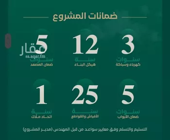 شقة للبيع في شارع ابن الرومي, حي الحمراء, مدينة جدة, منطقة مكة المكرمة صورة 4