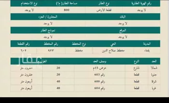 أرض للبيع في حي مخطط صلاح الدين, مدينة بقعاء, منطقة حائل