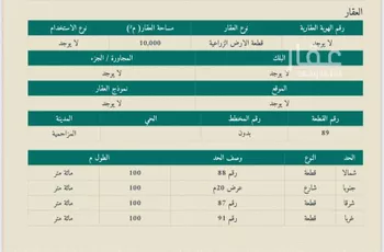 أرض للبيع في شارع ابوموسى الاشعري, حي الزهور, مدينة القويعيه, منطقة الرياض صورة 3