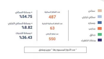 أرض للبيع في شارع غرناطة , حي غرناطة, مدينة خميس مشيط, منطقة عسير صورة 3