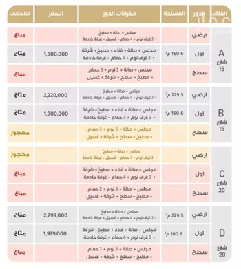 دور للبيع في شارع الفيء, حي الربيع, مدينة الرياض, منطقة الرياض صورة 5