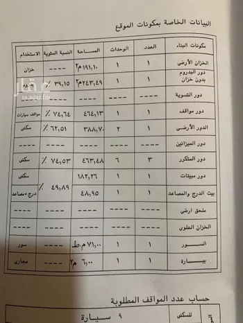 أرض للبيع في شارع البدر, حي الجامعة, مدينة مكه المكرمه, منطقة مكة المكرمة صورة 3