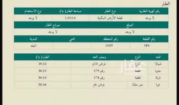 أرض للبيع في شارع مخطط رقم 1209 16, حي مخطط رقم 1209, مدينة الجله, منطقة الرياض