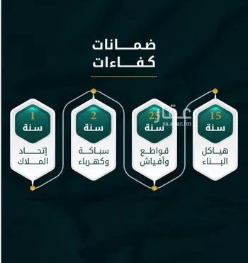 شقة للبيع في شارع الاسود, حي الثغر, مدينة جدة, منطقة مكة المكرمة صورة 2