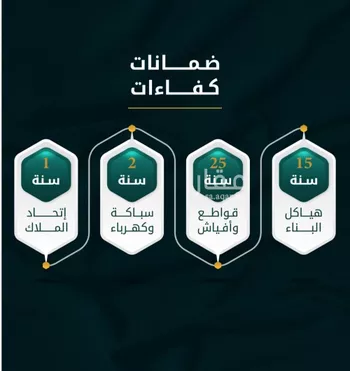 شقة للبيع في شارع الاسود, حي الثغر, مدينة جدة, منطقة مكة المكرمة صورة 2