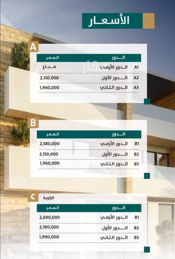 دور للبيع في شارع البكرية, حي المروج, مدينة الرياض, منطقة الرياض صورة 5
