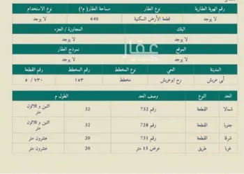 أرض للبيع في مدينة ابو عريش - ابو عريش, منطقة جازان