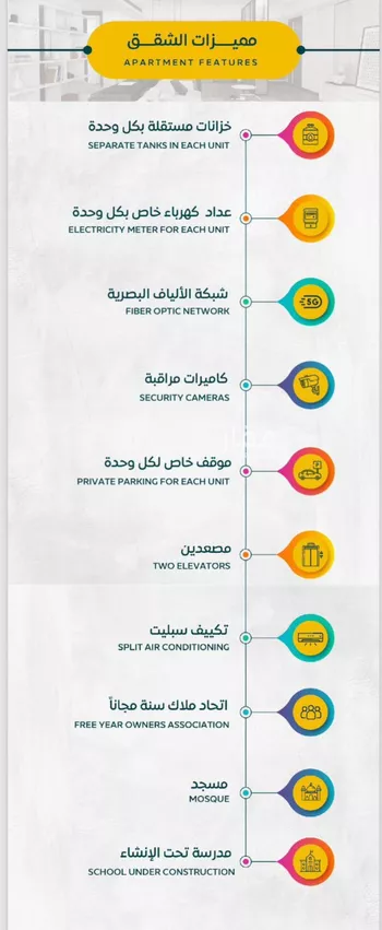 شقة للبيع في شارع عمر بن الحاجب, حي الريان, مدينة جدة, منطقة مكة المكرمة صورة 5