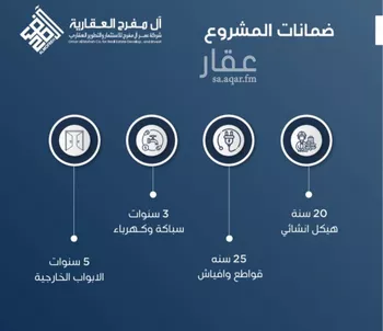 شقة للبيع في شارع ابن الشرف, حي الجامعة, مدينة جدة, منطقة مكة المكرمة صورة 2