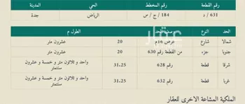 أرض للبيع في شارع قصر عروه, حي الرياض, مدينة جدة, منطقة مكة المكرمة