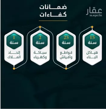 شقة للبيع في شارع الاسود, حي الثغر, مدينة جدة, منطقة مكة المكرمة صورة 2