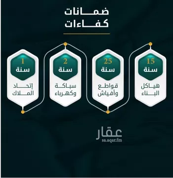 شقة للبيع في شارع الاسود, حي الثغر, مدينة جدة, منطقة مكة المكرمة صورة 2