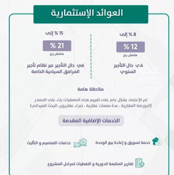 شقة للبيع في شارع إمام الدين المرشدي, حي الفيحاء, مدينة جدة, منطقة مكة المكرمة صورة 4