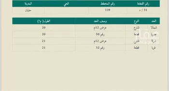 أرض للبيع في شارع عمرو بن كلثوم, حي الزهور, مدينة حلبان, منطقة الرياض