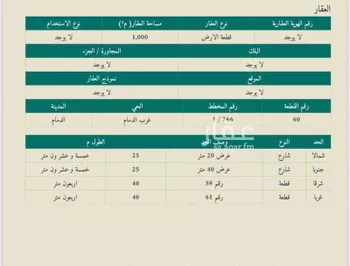 أرض للبيع في حي الإسكان الجنوبي, مدينة الدمام, المنطقة الشرقية