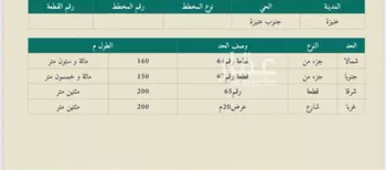 أرض للبيع في حي الحزم, مدينة عنيزه, منطقة القصيم