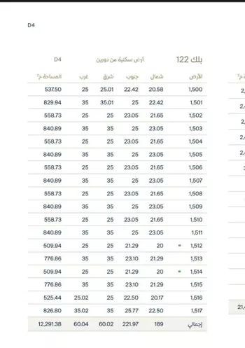 أرض للبيع في شارع 177 السيف ، حي السيف ، الدمام صورة 2