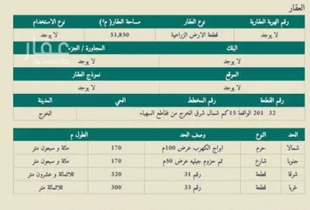 أرض للبيع في شارع الشديدة, حي القطار, مدينة استراحات منسوبي القاعده, منطقة الرياض صورة 2