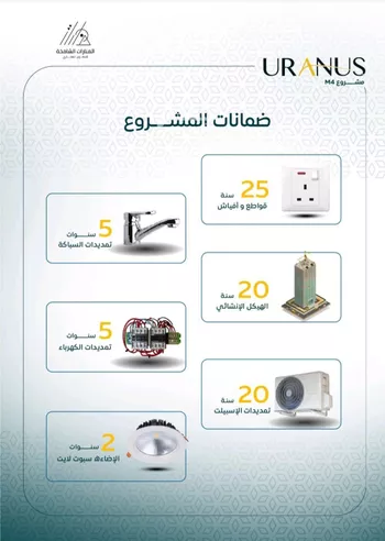 شقة للبيع في شارع عبيد بن ابي مريم, حي الريان, مدينة جدة, منطقة مكة المكرمة صورة 5