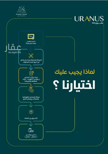 شقة للبيع في شارع عبيد بن ابي مريم, حي الريان, مدينة جدة, منطقة مكة المكرمة صورة 2