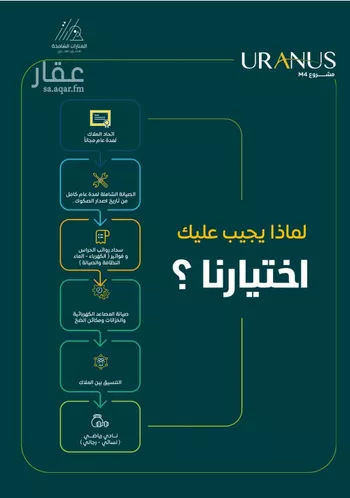 شقة للبيع في شارع عبيد بن ابي مريم, حي الريان, مدينة جدة, منطقة مكة المكرمة صورة 5