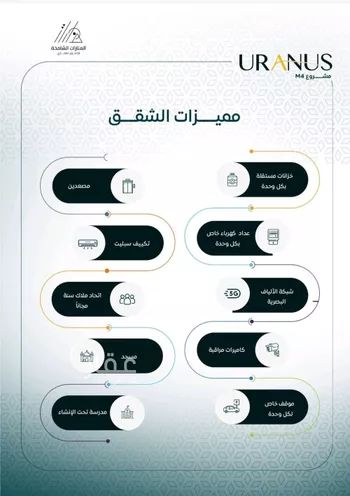 شقة للبيع في شارع عبيد بن ابي مريم, حي الريان, مدينة جدة, منطقة مكة المكرمة صورة 3