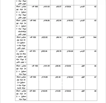 شقة للبيع في شارع جبل الضبيان ، حي الرمال ، الرياض ، منطقة الرياض صورة 2