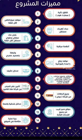 شقة للبيع في شارع محمد أمين فودة, حي مريخ, مدينة جدة, منطقة مكة المكرمة صورة 3