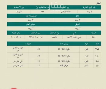 أرض للبيع في شارع المفرق وكمب الطرق 1983 ، القرعاء ، بريدة