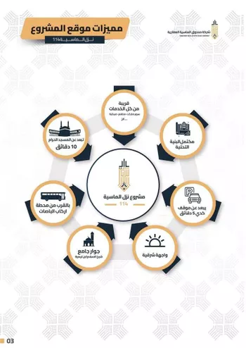 شقة للبيع في شارع شارعامنه بنت العباس بن عبد المطلب, حي الهجرة, مدينة مكه المكرمه, منطقة مكة المكرمة صورة 3