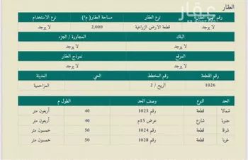 أرض للبيع في شارع 11445, حي مزارع ذويبان, مدينة مزارع ذويبان, منطقة الرياض صورة 3