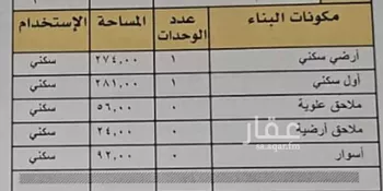 فيلا للبيع في شارع ابن منيب, حي الفيحاء, مدينة الرياض, منطقة الرياض صورة 4