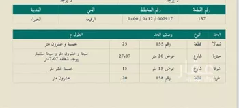 أرض للبيع في حي الرفيعة, مدينة الخبراء والسحابين, منطقة القصيم صورة 2