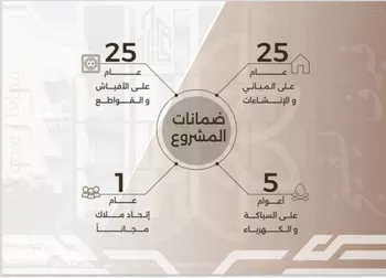 شقة للبيع في شارع غزوه بدر, حي النهضة, مدينة جدة, منطقة مكة المكرمة صورة 2