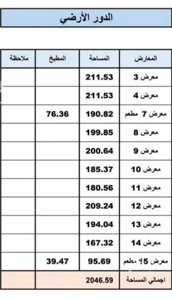 محل للإيجار في شارع الشيخ عبدالرحمن بن فريان, حي السويدي الغربي, مدينة الرياض, منطقة الرياض صورة 2