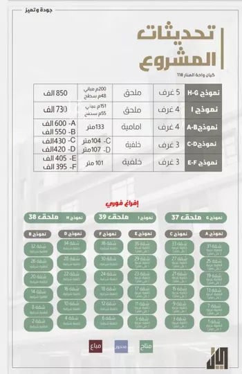 شقة للبيع في شارع عبدالرحمن ابو عبس, حي الأجواد, مدينة جدة, منطقة مكة المكرمة صورة 2