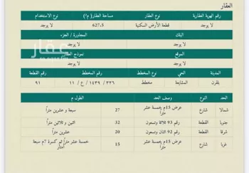 أرض للبيع في شارع 22 الشاطئ ، حي الشاطئ ، سبت العلاية ، بلقرن