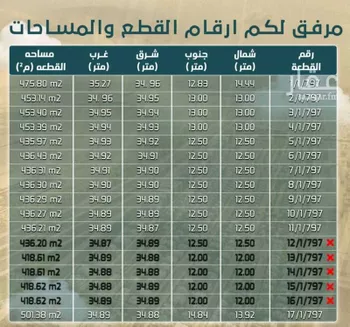 أرض للبيع في شارع النهضة, حي الشعلة, مدينة الدمام, المنطقة الشرقية صورة 2