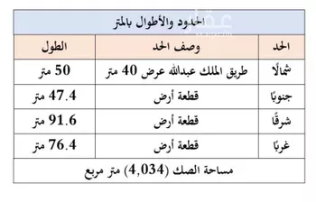أرض للبيع في شارع طريق الملك عبدالله, حي العالية, مدينة الخرج, منطقة الرياض صورة 2