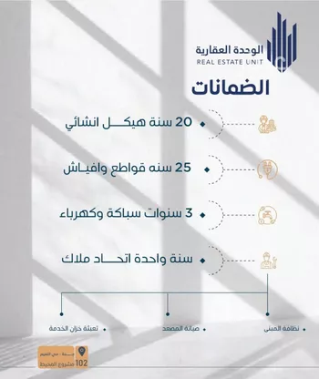 شقة للبيع في شارع ابو السبع الزرقي, حي النعيم, مدينة جدة, منطقة مكة المكرمة صورة 2