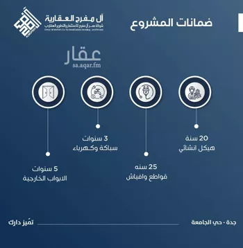 شقة للبيع في شارع ابن الشرف, حي الجامعة, مدينة جدة, منطقة مكة المكرمة صورة 5