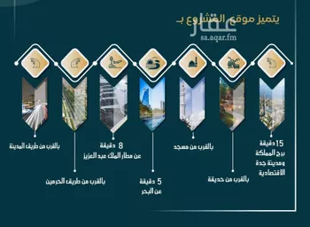 شقة للبيع في شارع الامير عبدالمجيد, حي الصواري, مدينة جدة, منطقة مكة المكرمة صورة 3