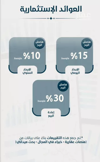 شقة للبيع في شارع ابو كبشه الانصاري, حي النعيم, مدينة جدة, منطقة مكة المكرمة صورة 2