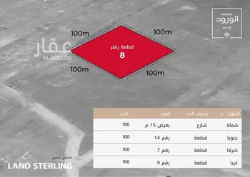 أرض للبيع في مدينة جدة, منطقة مكة المكرمة