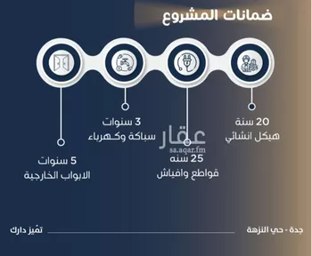 شقة للبيع في شارع الفتح بن خاقان, حي النزهة, مدينة جدة, منطقة مكة المكرمة صورة 3