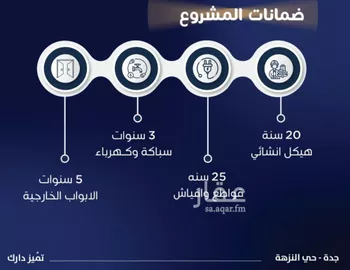 شقة للبيع في شارع عوف بن نجوي, حي النزهة, مدينة جدة, منطقة مكة المكرمة صورة 3