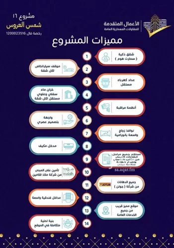 شقة للبيع في شارع مسيكة المكية, حي مريخ, مدينة جدة, منطقة مكة المكرمة صورة 4
