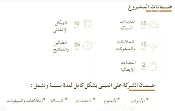 شقة للبيع في شارع محمد بن عبدالعزيز العجاجي, حي القيروان, مدينة الرياض, منطقة الرياض صورة 5